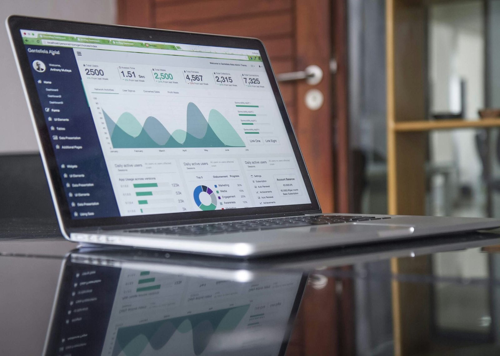 A laptop showing a business analytics dashboard